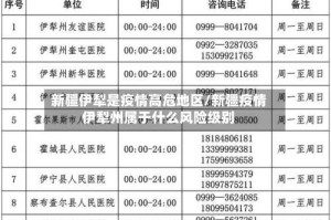 新疆伊犁是疫情高危地区/新疆疫情伊犁州属于什么风险级别