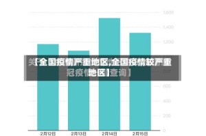 【全国疫情严重地区,全国疫情较严重地区】