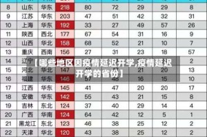 【哪些地区因疫情延迟开学,疫情延迟开学的省份】