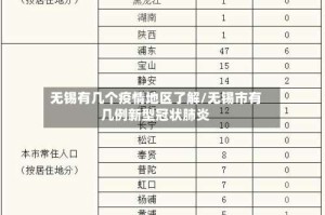 无锡有几个疫情地区了解/无锡市有几例新型冠状肺炎