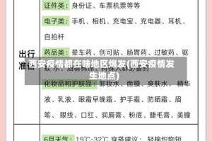 西安疫情都在啥地区爆发(西安疫情发生地点)