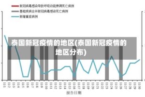 泰国新冠疫情的地区(泰国新冠疫情的地区分布)