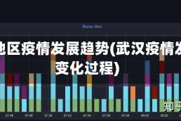 武汉地区疫情发展趋势(武汉疫情发展变化过程)