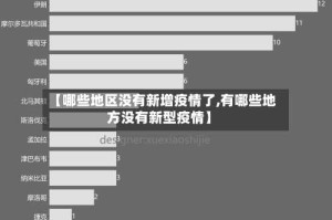 【哪些地区没有新增疫情了,有哪些地方没有新型疫情】