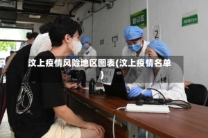汶上疫情风险地区图表(汶上疫情名单)