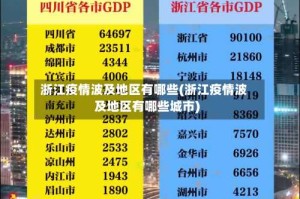 浙江疫情波及地区有哪些(浙江疫情波及地区有哪些城市)