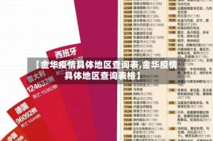 【金华疫情具体地区查询表,金华疫情具体地区查询表格】