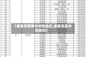 【秦皇岛疫情中风险地区,秦皇岛是中风险吗】