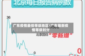 广东疫情最低等级地区/广东最新疫情等级划分