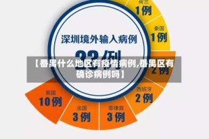 【番禺什么地区有疫情病例,番禺区有确诊病例吗】