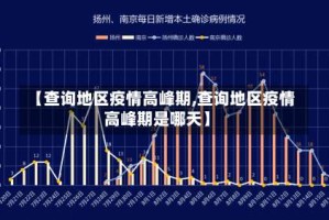 【查询地区疫情高峰期,查询地区疫情高峰期是哪天】