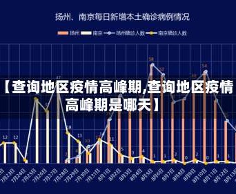 【查询地区疫情高峰期,查询地区疫情高峰期是哪天】
