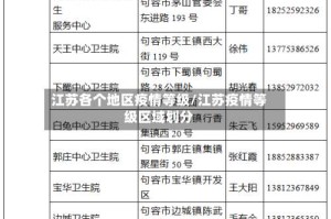 江苏各个地区疫情等级/江苏疫情等级区域划分