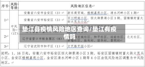 垫江县疫情风险地区查询/垫江有疫情吗-第1张图片