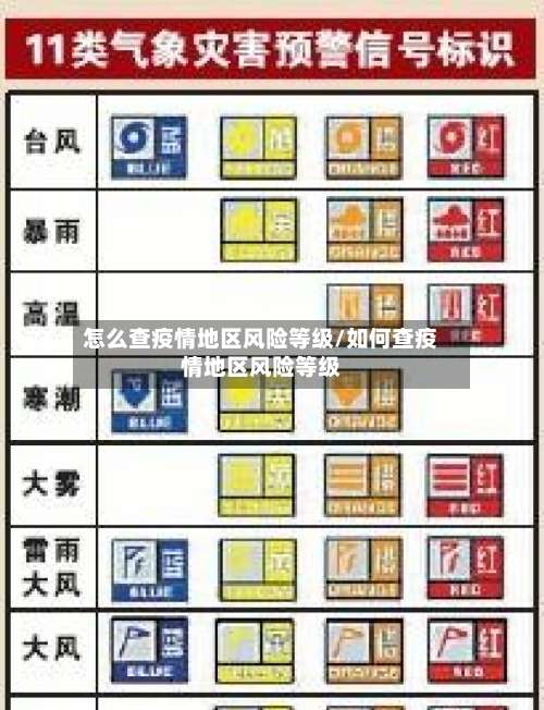 怎么查疫情地区风险等级/如何查疫情地区风险等级-第2张图片