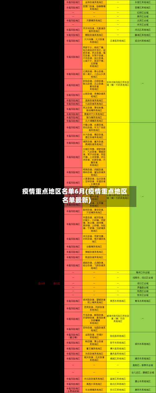 疫情重点地区名单6月(疫情重点地区名单最新)-第2张图片