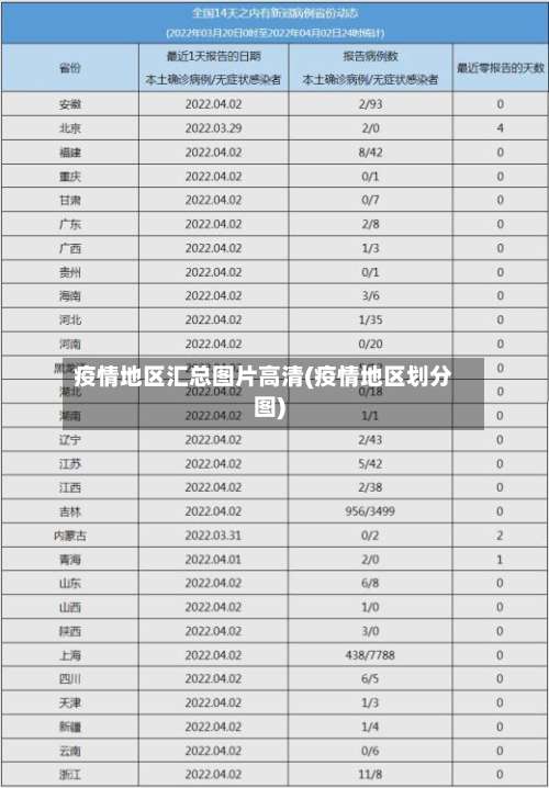 疫情地区汇总图片高清(疫情地区划分图)-第3张图片