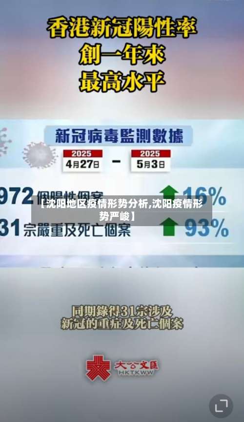 【沈阳地区疫情形势分析,沈阳疫情形势严峻】-第3张图片