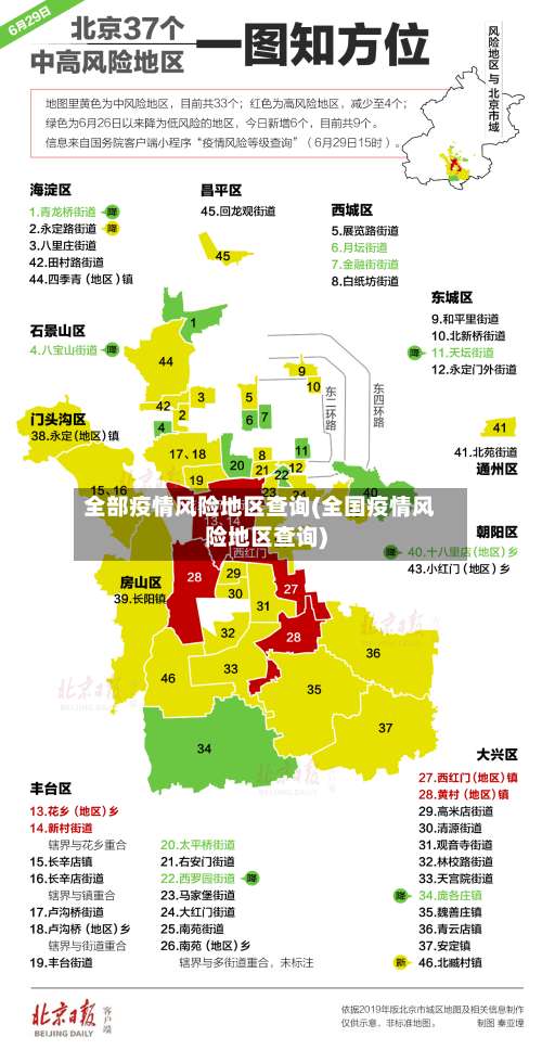 全部疫情风险地区查询(全国疫情风险地区查询)-第1张图片