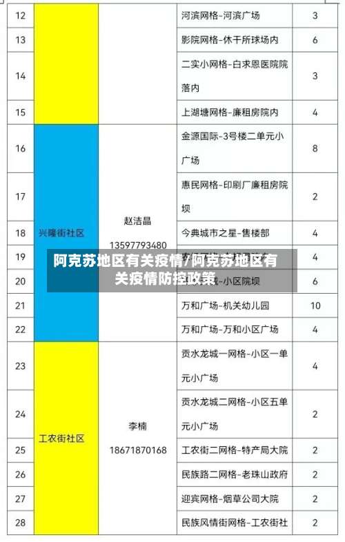阿克苏地区有关疫情/阿克苏地区有关疫情防控政策-第1张图片
