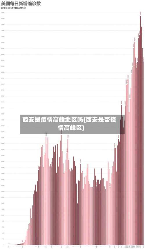 西安是疫情高峰地区吗(西安是否疫情高峰区)-第1张图片