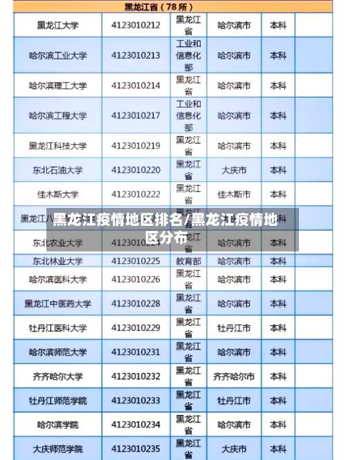黑龙江疫情地区排名/黑龙江疫情地区分布-第1张图片