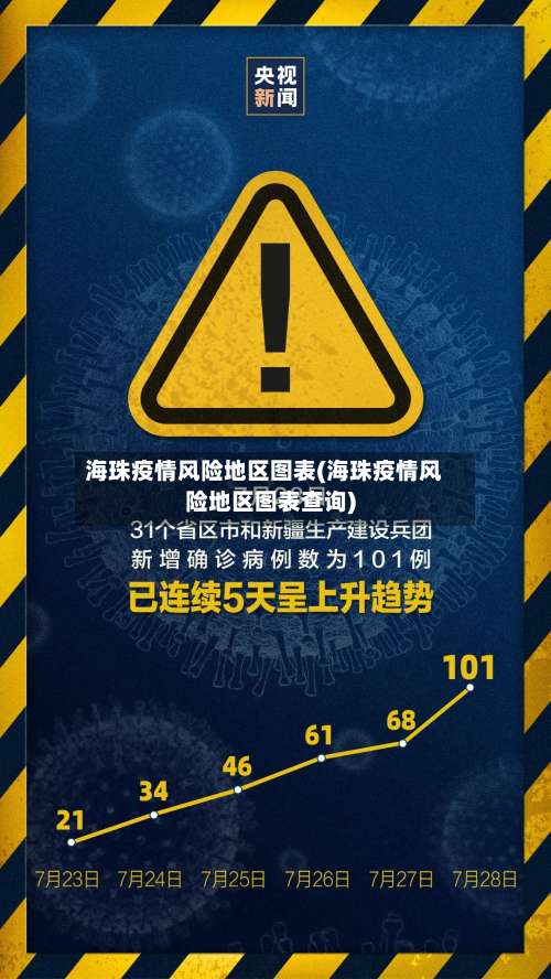 海珠疫情风险地区图表(海珠疫情风险地区图表查询)-第2张图片