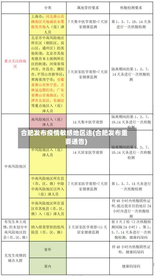 合肥发布疫情敏感地区违(合肥发布重要通告)-第2张图片