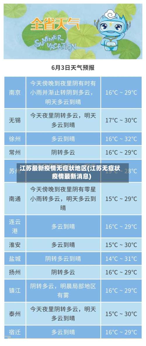 江苏最新疫情无症状地区(江苏无症状疫情最新消息)-第1张图片