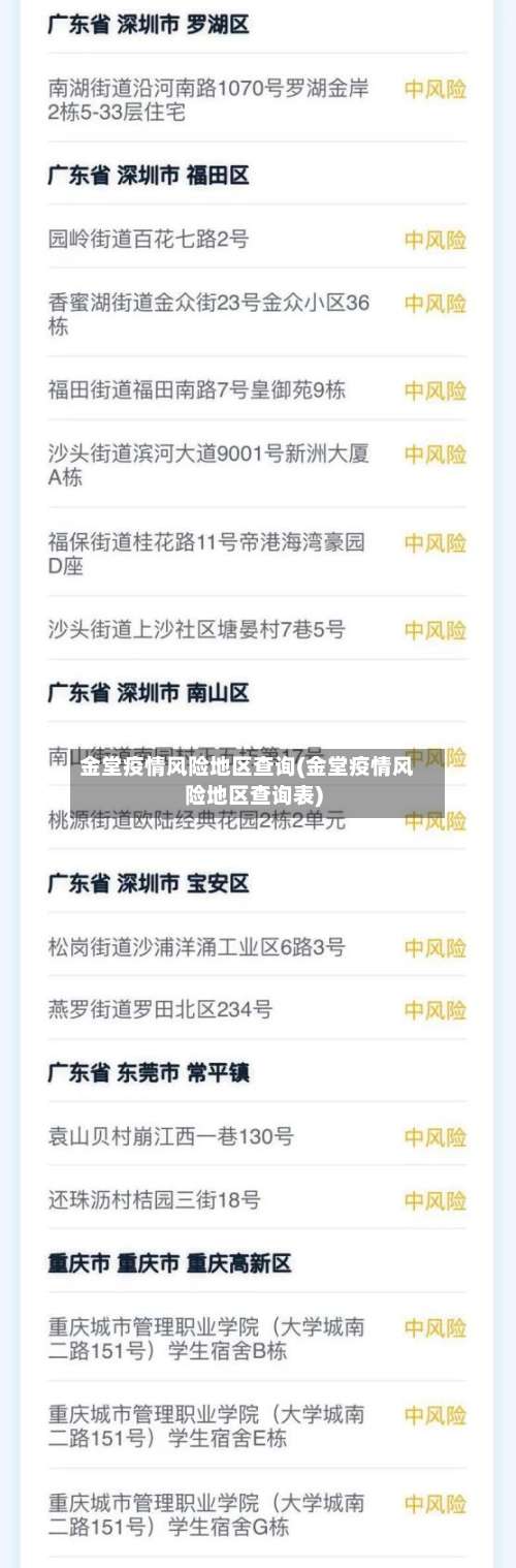 金堂疫情风险地区查询(金堂疫情风险地区查询表)-第1张图片