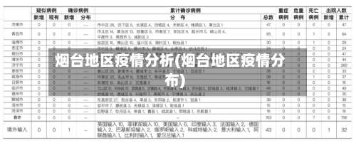 烟台地区疫情分析(烟台地区疫情分布)-第2张图片