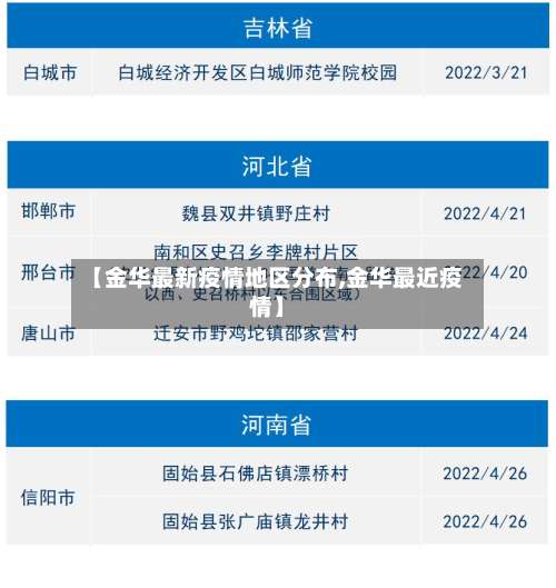 【金华最新疫情地区分布,金华最近疫情】-第2张图片