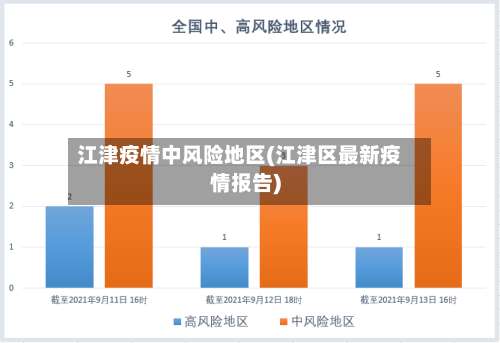 江津疫情中风险地区(江津区最新疫情报告)-第1张图片