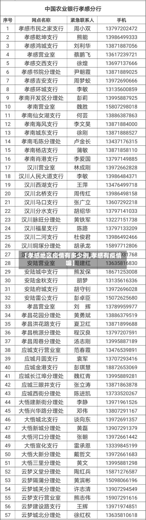 【孝感地区疫情有多少例,孝感有疫情嘛】-第1张图片