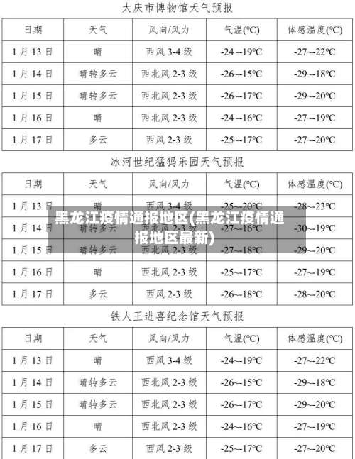 黑龙江疫情通报地区(黑龙江疫情通报地区最新)-第1张图片