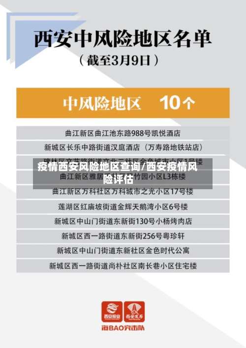 疫情西安风险地区查询/西安疫情风险评估-第1张图片