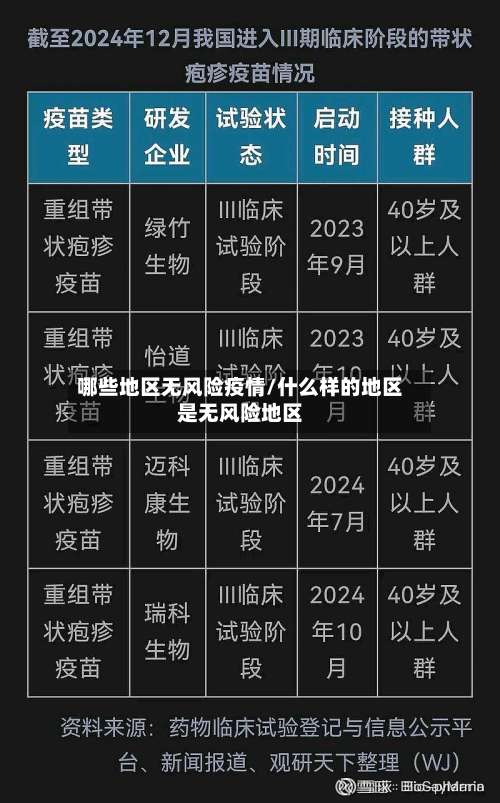 哪些地区无风险疫情/什么样的地区是无风险地区-第2张图片