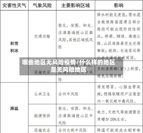 哪些地区无风险疫情/什么样的地区是无风险地区-第1张图片
