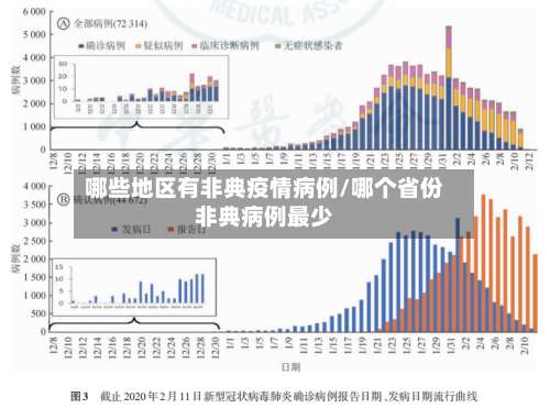 哪些地区有非典疫情病例/哪个省份非典病例最少-第1张图片