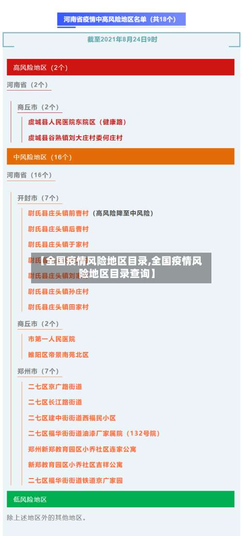 【全国疫情风险地区目录,全国疫情风险地区目录查询】-第1张图片