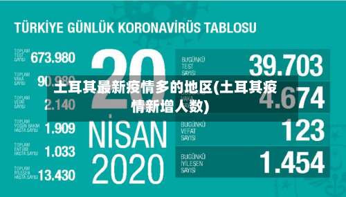 土耳其最新疫情多的地区(土耳其疫情新增人数)-第1张图片