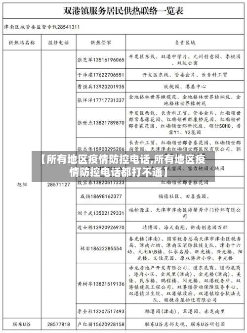 【所有地区疫情防控电话,所有地区疫情防控电话都打不通】-第1张图片