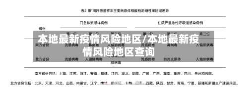 本地最新疫情风险地区/本地最新疫情风险地区查询-第2张图片