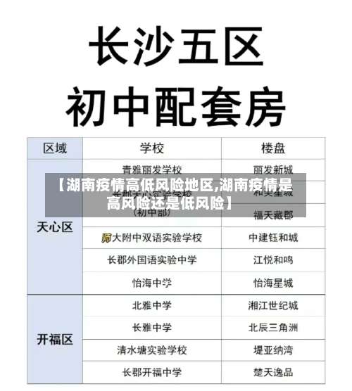【湖南疫情高低风险地区,湖南疫情是高风险还是低风险】-第2张图片