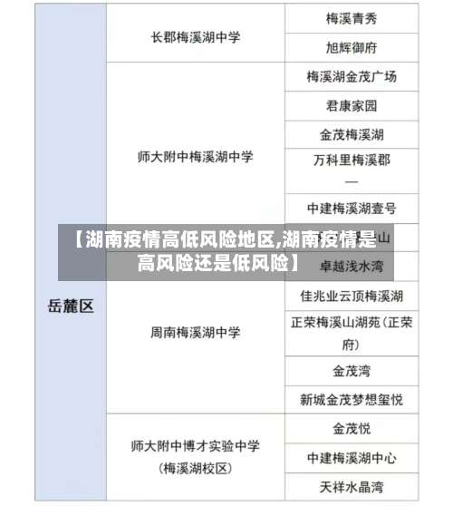 【湖南疫情高低风险地区,湖南疫情是高风险还是低风险】-第1张图片