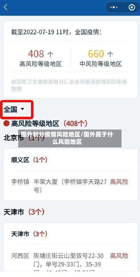 国外划分疫情风险地区/国外属于什么风险地区-第1张图片