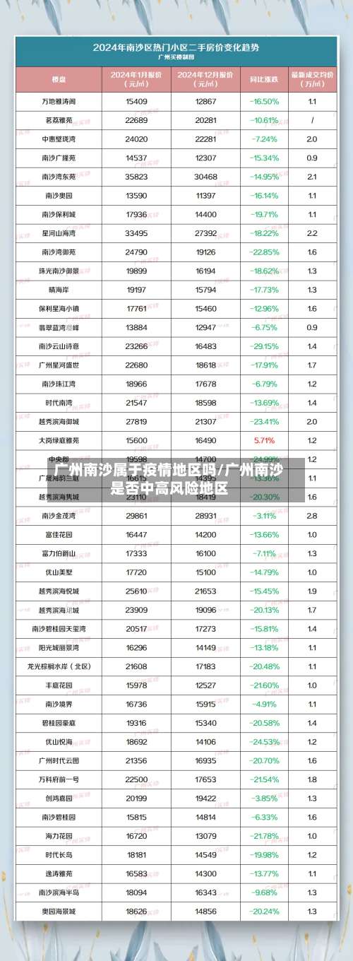 广州南沙属于疫情地区吗/广州南沙是否中高风险地区-第3张图片
