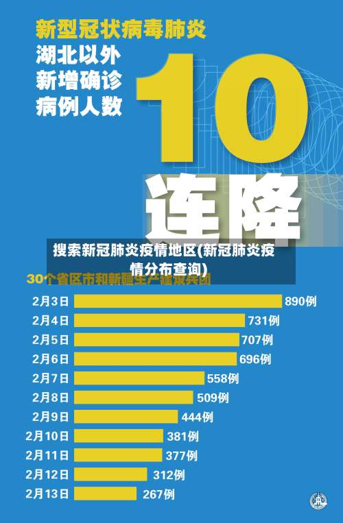 搜索新冠肺炎疫情地区(新冠肺炎疫情分布查询)-第1张图片