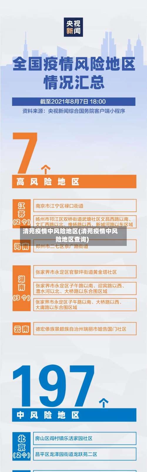 清苑疫情中风险地区(清苑疫情中风险地区查询)-第1张图片