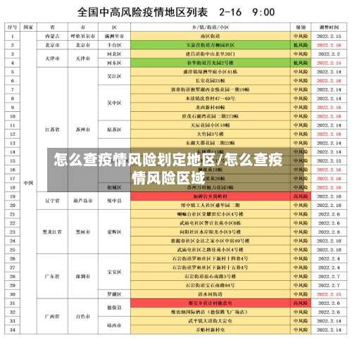 怎么查疫情风险划定地区/怎么查疫情风险区域-第2张图片